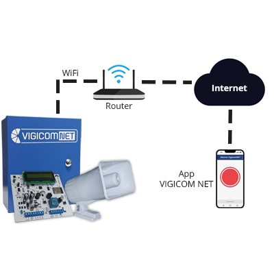 VIGICOM NET -Alarma Comunitaria  WIFI