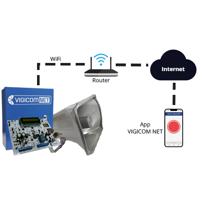 Alarma Comunitaria WiFi