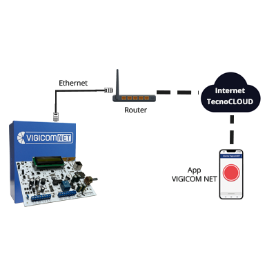 VigicomNET-S3 Pagina_1 Funcionamiento Alarma Comunitaria IP VigicomNET Serie 3