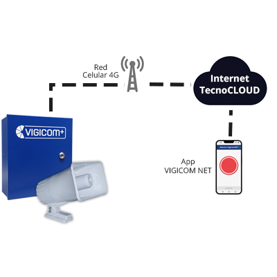 Componentes Alarma Comunitaria Vigicom Plus